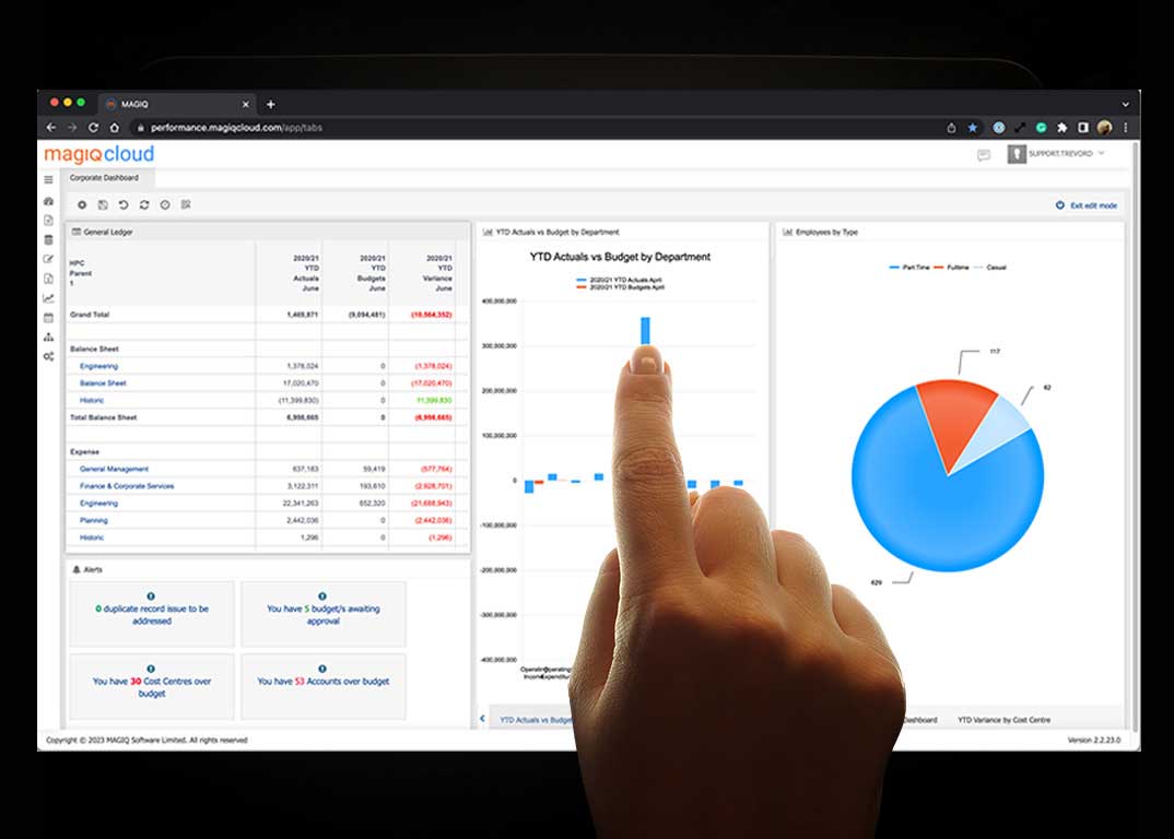 MAGIQ Performance Cloud Budgeting and Reporting